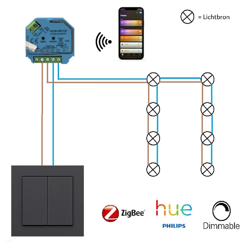 6x | Intelligente Veranda-Einbaustrahler silber | 1,5 Watt | Komplettset | Zigbee | Hue-kompatibel