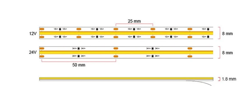 12V/24V COB LED-Streifen 8W/m 320 LEDs/m