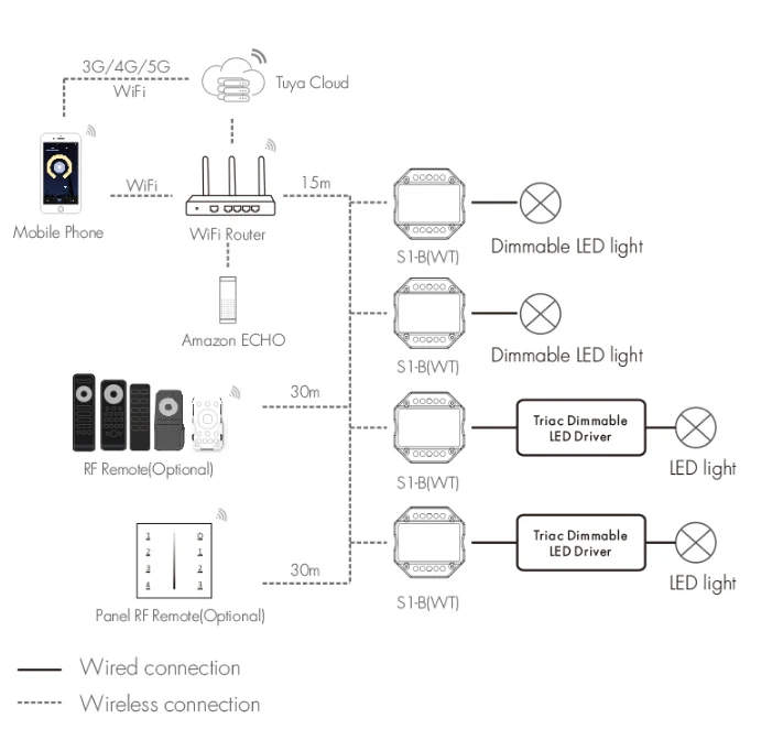 1CH*1.5A WiFi-RF AC Triac Dimmer