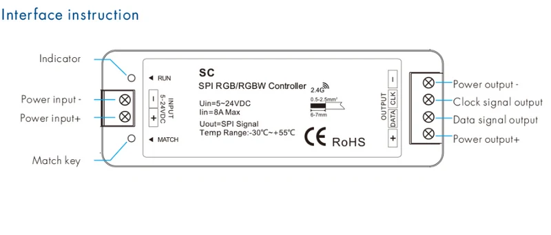 Controller Set für adressierbare LED-Stripes mit Funk-Fernbedienung