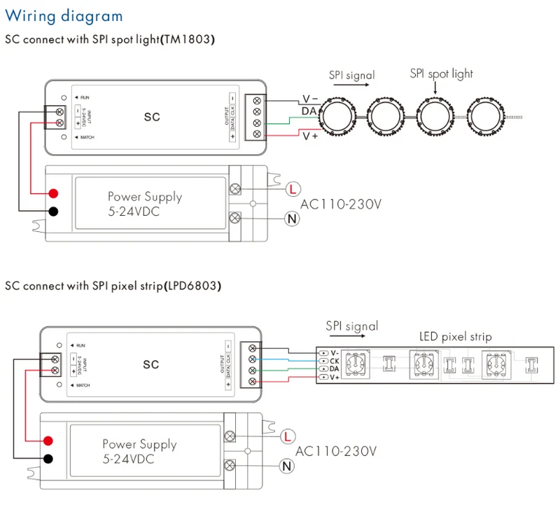 Controller Set für adressierbare LED-Stripes mit Funk-Fernbedienung