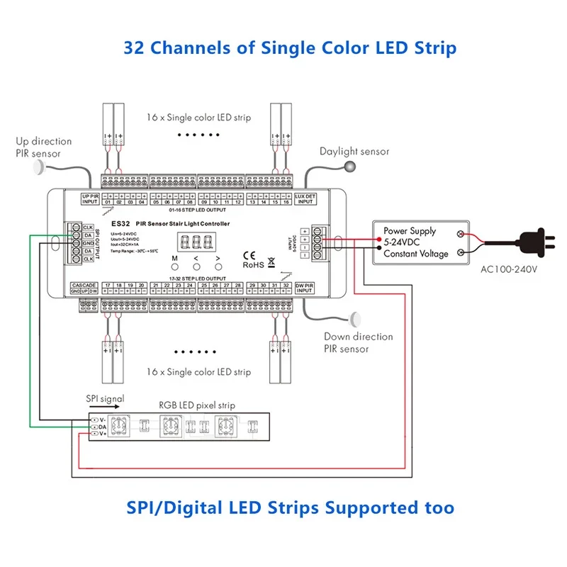 Treppen-LED-Controller für einfarbige Stufenbeleuchtung mit RGB-Handlaufsteuerung