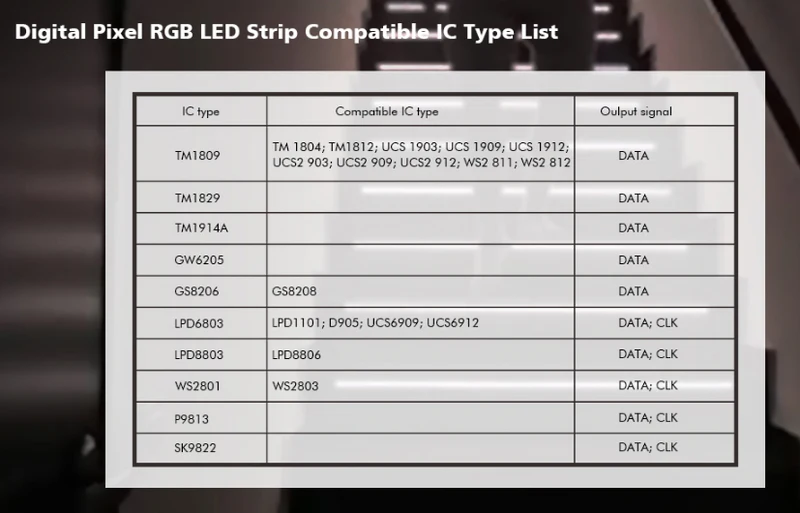 Treppen-LED-Controller für einfarbige Stufenbeleuchtung mit RGB-Handlaufsteuerung
