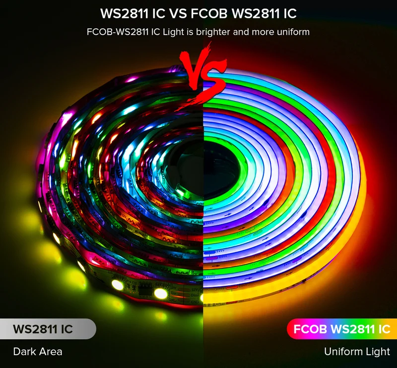 24V WS2811 COB LED-Streifen adressierbar RGB 720 LEDs/m – punktfreies Lichtbild