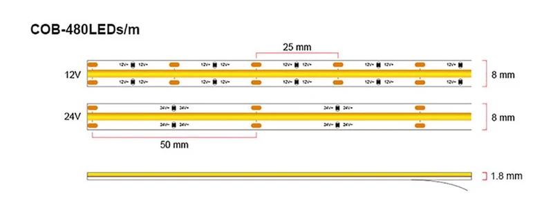 12V/24V COB LED-Streifen 11W/m 480 LEDs/m – punktfreies Licht CRI>90