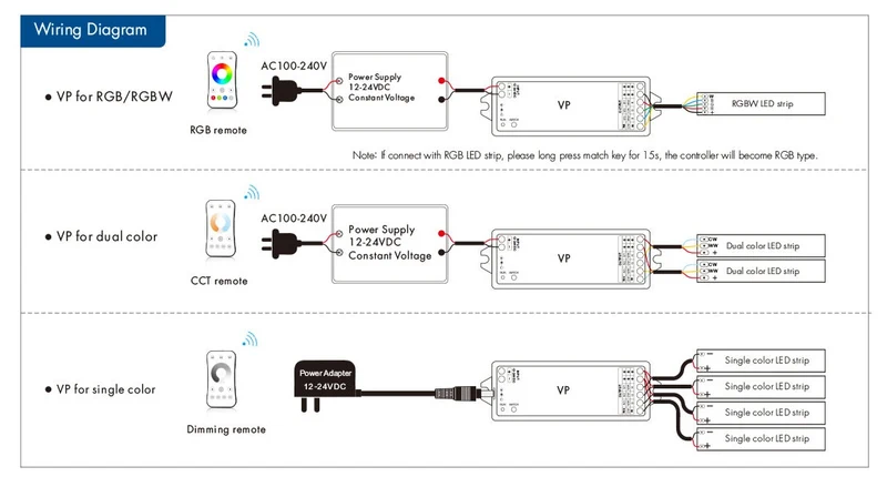 RGBW LED Controller