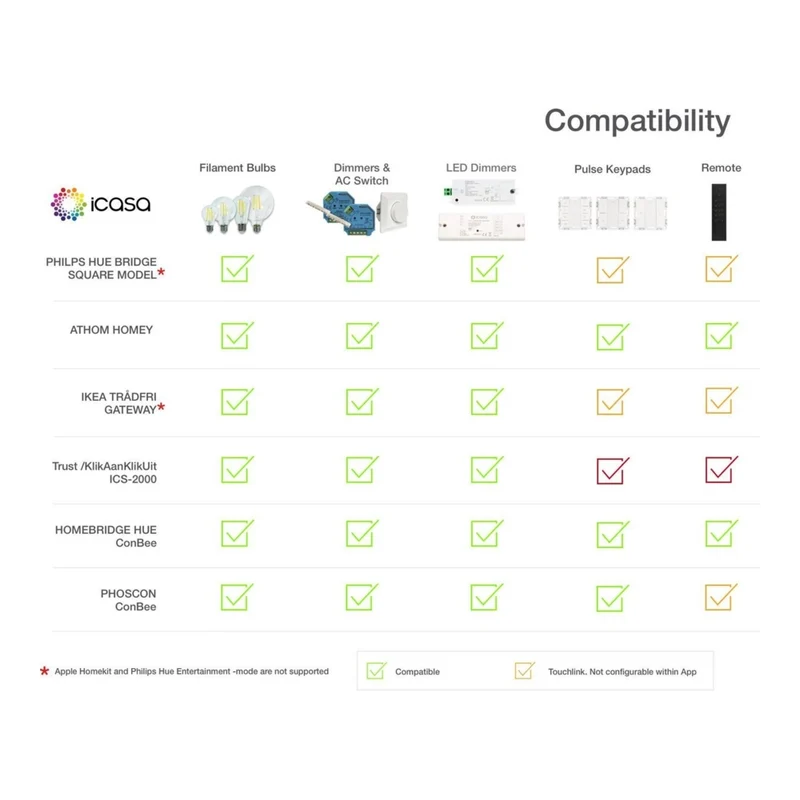 Icasa – Zigbee 3.0 Ein-/Aus-Einbauschalter