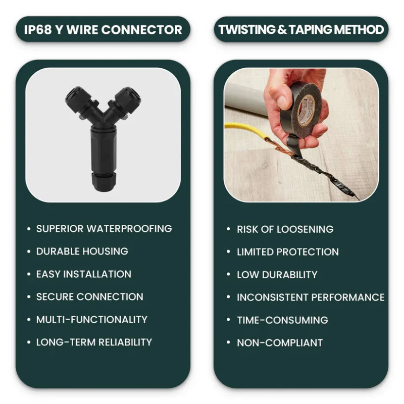 T- und Y-Kabelverbinder wasserdicht IP68 Anschlussdose~3256