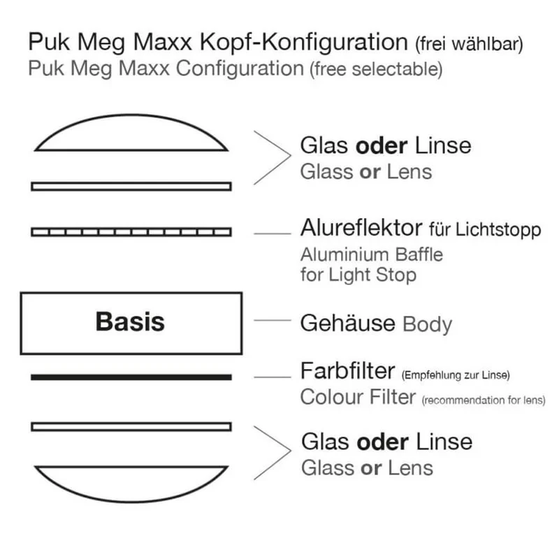 Linse/Glas für Puk